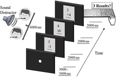 Quantifying Intermodal Distraction by Emotion During Math Performance: An Electrophysiological Approach